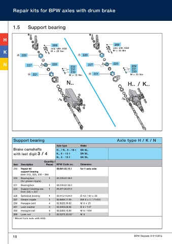 Catalogs auto parts for car and truck