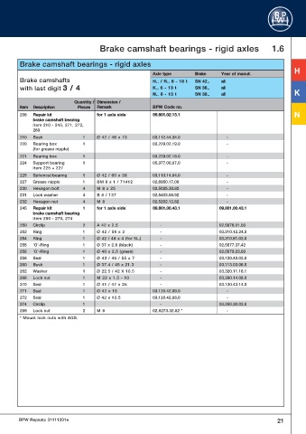 Catalogs auto parts for car and truck