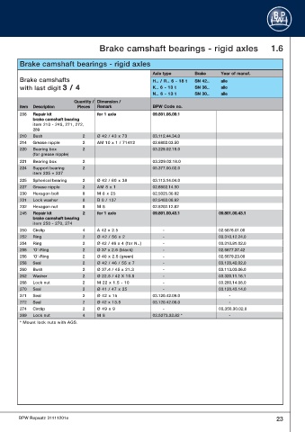 Catalogs auto parts for car and truck