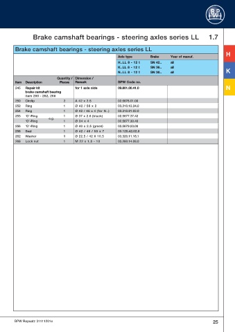 Catalogs auto parts for car and truck