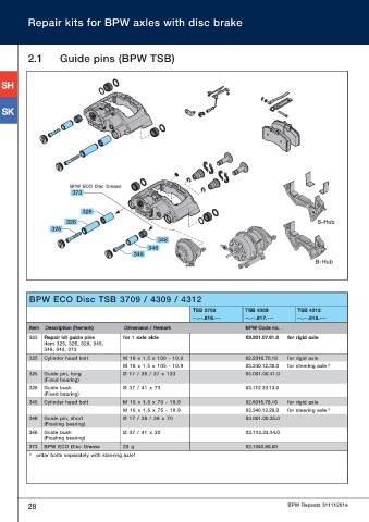 Catalogs auto parts for car and truck