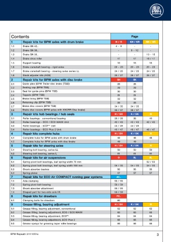 Catalogs auto parts for car and truck