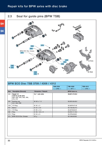 Catalogs auto parts for car and truck