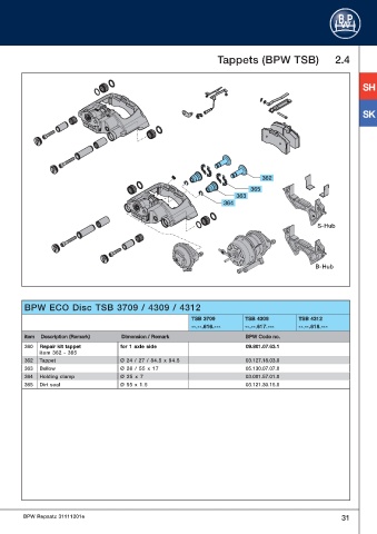 Catalogs auto parts for car and truck