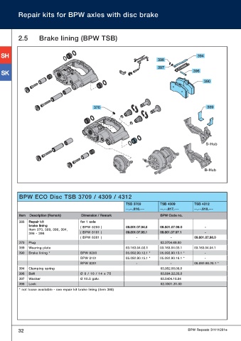 Catalogs auto parts for car and truck