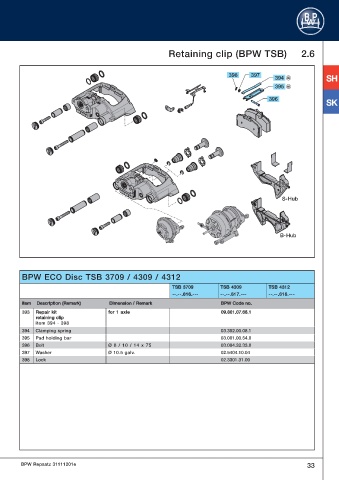 Page 33 - Catalog spare parts BPW repair kits