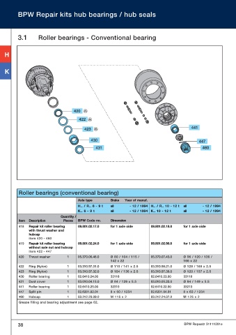 Catalogs auto parts for car and truck