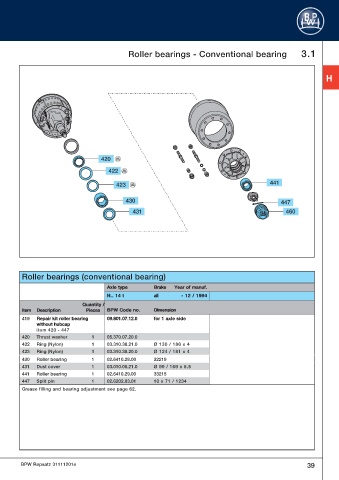 Catalogs auto parts for car and truck