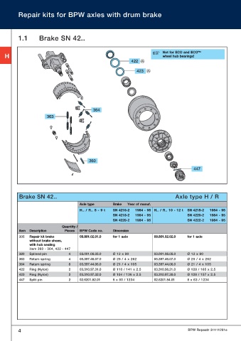 Catalogs auto parts for car and truck