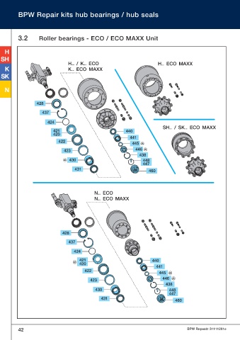 Catalogs auto parts for car and truck