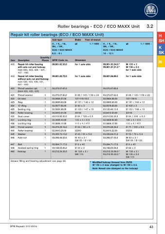 Catalogs auto parts for car and truck