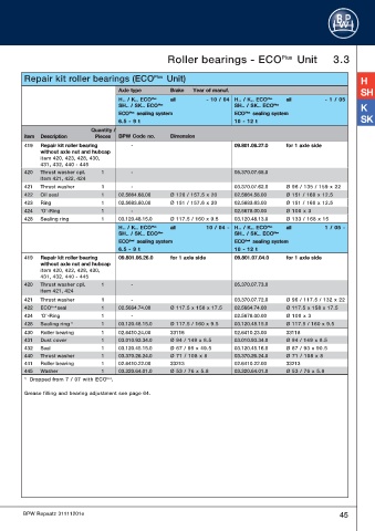 Catalogs auto parts for car and truck