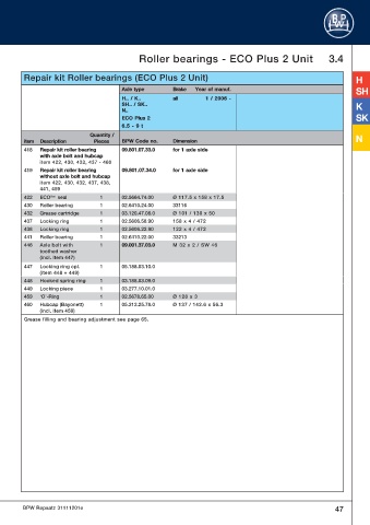 Catalogs auto parts for car and truck