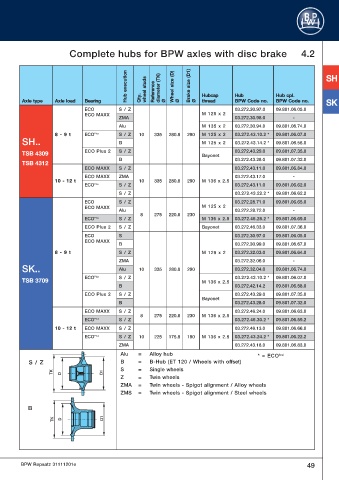 Catalogs auto parts for car and truck