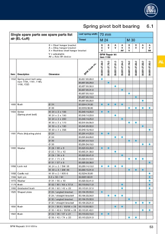 Catalogs auto parts for car and truck