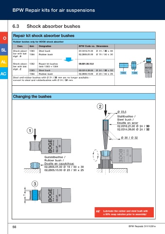 Catalogs auto parts for car and truck