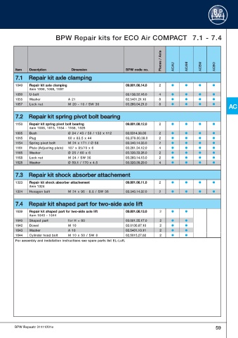 Catalogs auto parts for car and truck