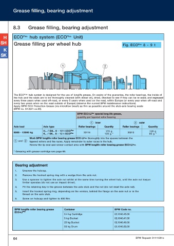 Catalogs auto parts for car and truck