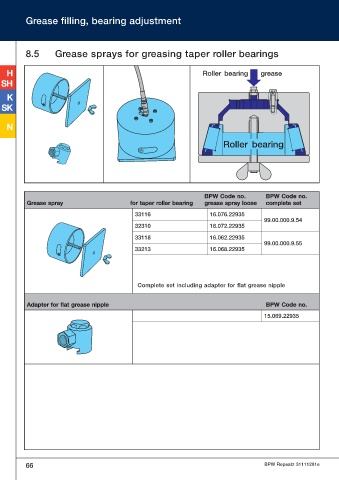 Catalogs auto parts for car and truck