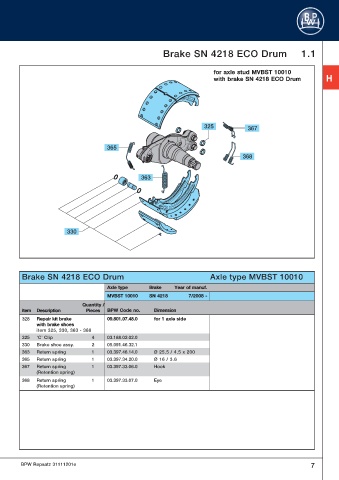 Catalogs auto parts for car and truck