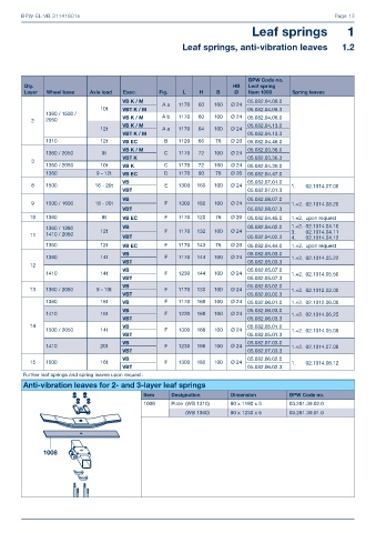 Catalogs auto parts for car and truck