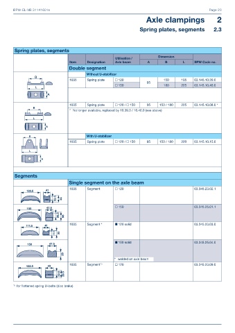 Catalogs auto parts for car and truck