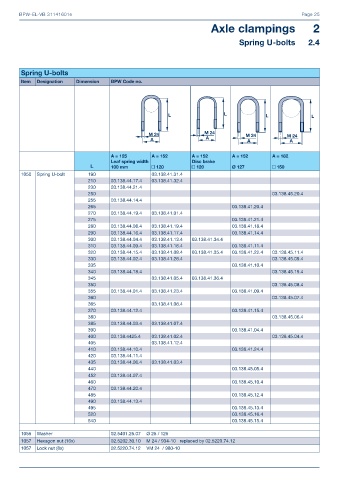 Catalogs auto parts for car and truck