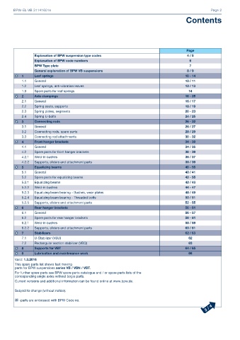 Catalogs auto parts for car and truck