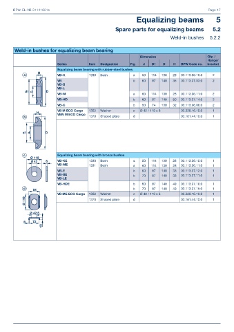 Catalogs auto parts for car and truck