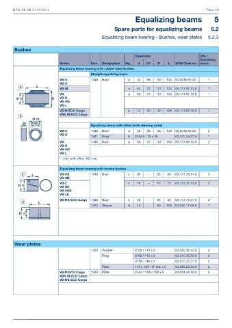 Catalogs auto parts for car and truck