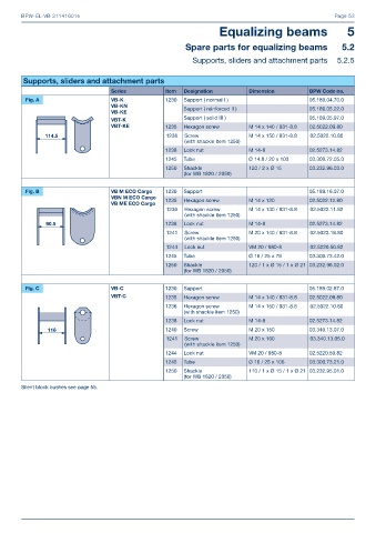 Catalogs auto parts for car and truck