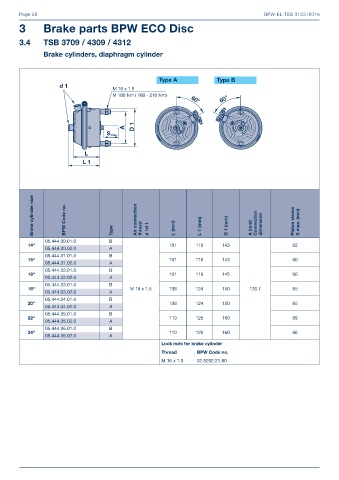 Catalogs auto parts for car and truck