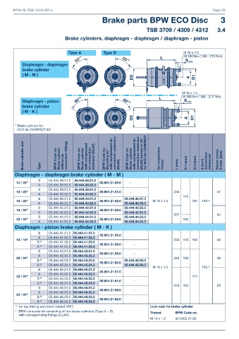 Catalogs auto parts for car and truck