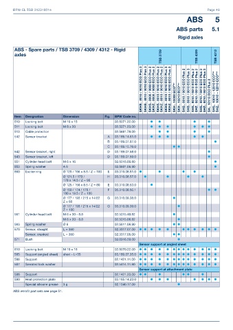 Catalogs auto parts for car and truck