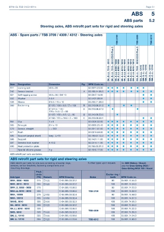 Catalogs auto parts for car and truck