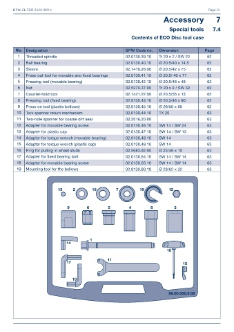 Catalogs auto parts for car and truck