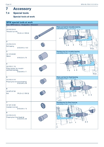 Catalogs auto parts for car and truck