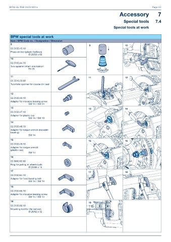 Catalogs auto parts for car and truck