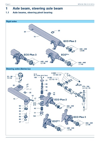 Catalogs auto parts for car and truck