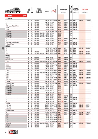 Catalogs auto parts for car and truck