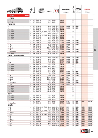 Catalogs auto parts for car and truck