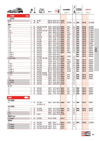 Catalogs auto parts for car and truck