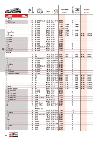 Catalogs auto parts for car and truck