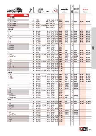 Catalogs auto parts for car and truck