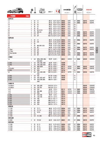 Catalogs auto parts for car and truck