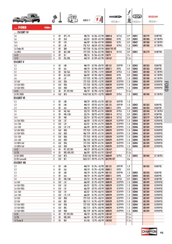 Catalogs auto parts for car and truck