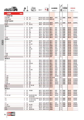 Catalogs auto parts for car and truck