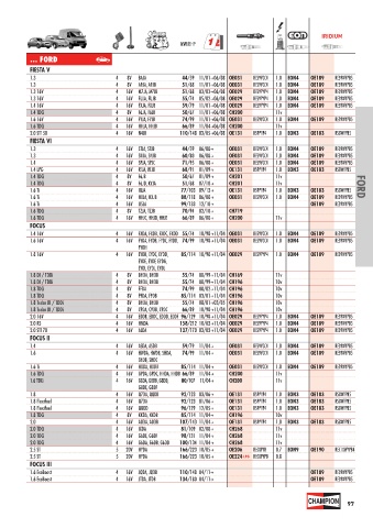 Catalogs auto parts for car and truck