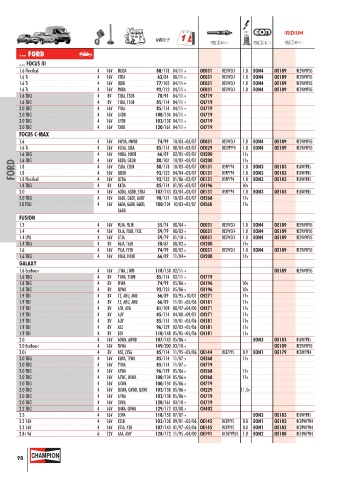 Catalogs auto parts for car and truck