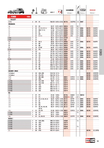 Catalogs auto parts for car and truck